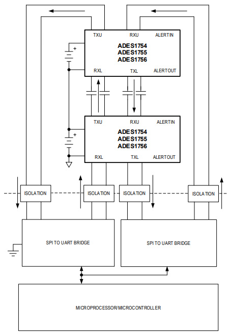 Application Circuit Diagram - Analog Devices Inc. ADES175x High-Voltage Data-Acquisition Systems